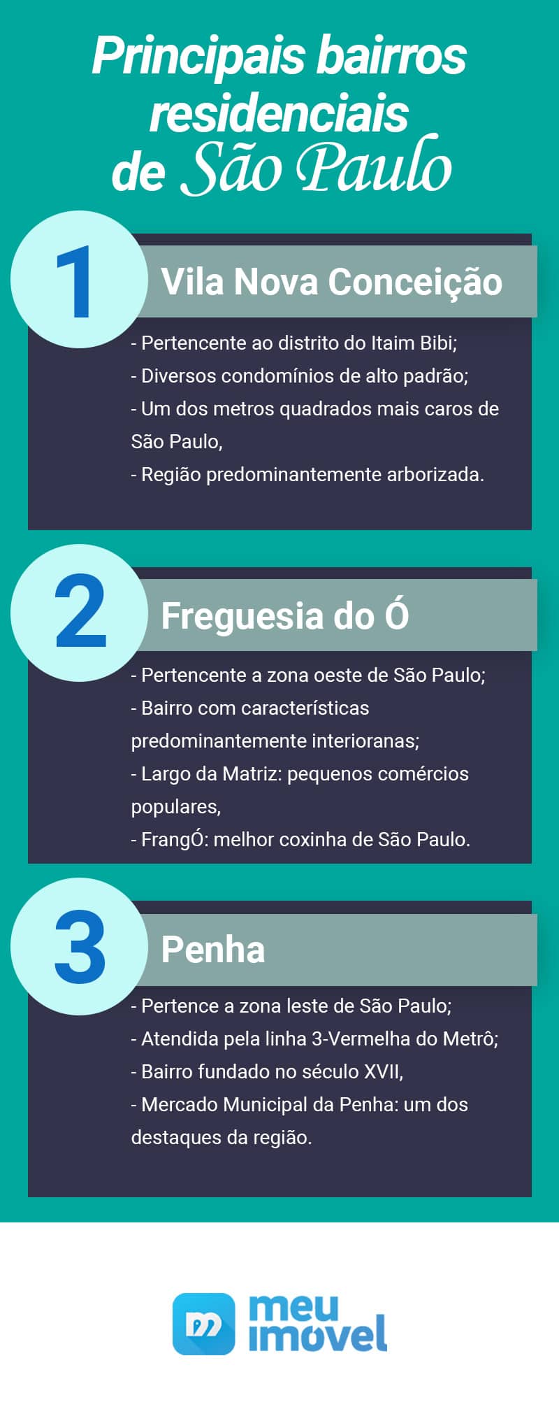 Infográfico apresentando uma lista com 3 dos melhores bairros residenciais de São Paulo-SP.