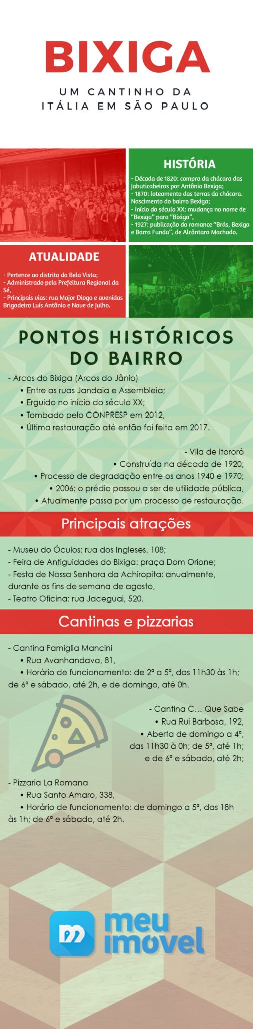 Infográfico trazendo informações sobre o bairro Bixiga, em São Paulo-SP.